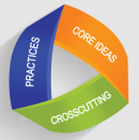 Crosscutting Concepts graphic